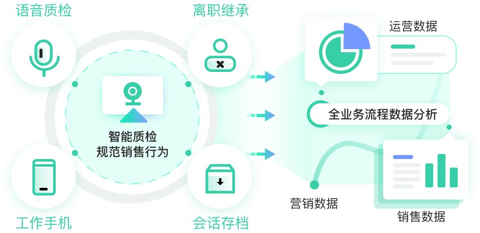 精细化运营管理，洞察业务变化