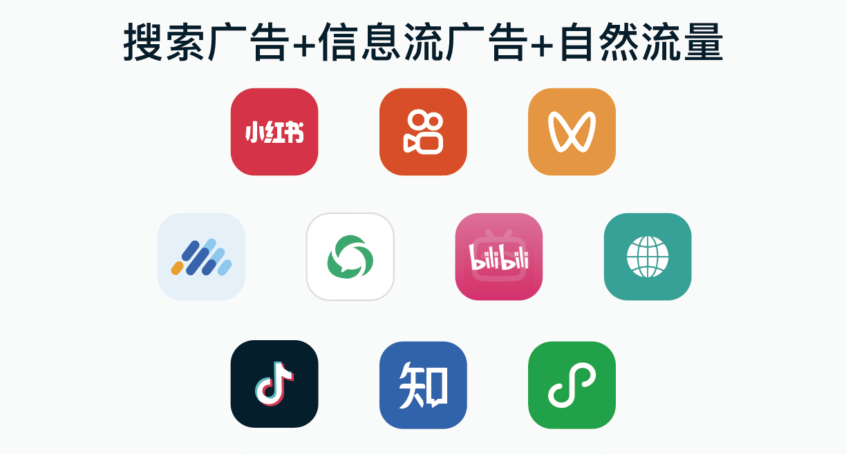 全渠道招生资源管理，提升ROI转化